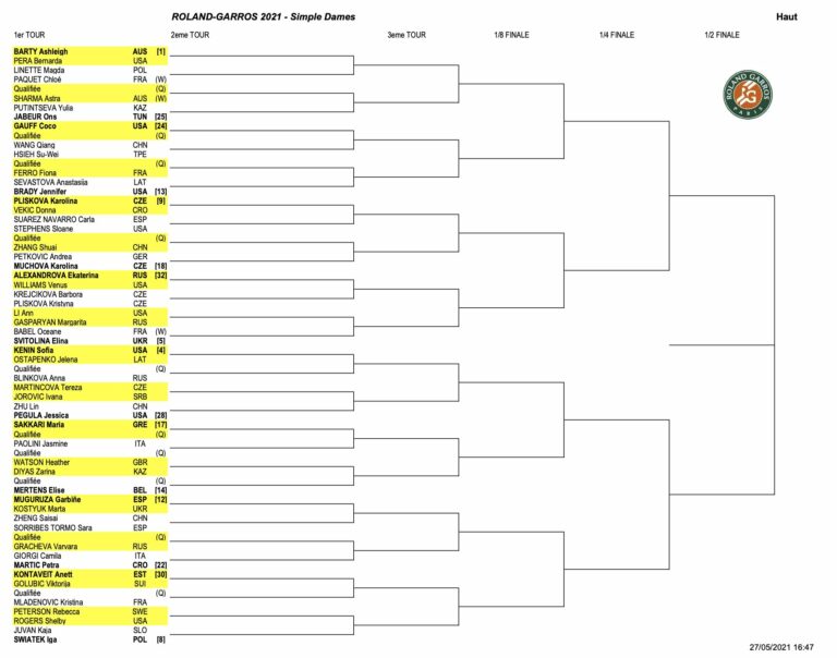 Flash : le tableau féminin de Roland-Garros 2021, avec Barty et Swiatek