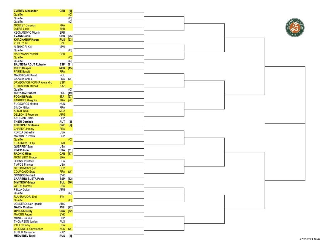 Flash : le tableau masculin de Roland-Garros 2021, avec Djokovic, Nadal