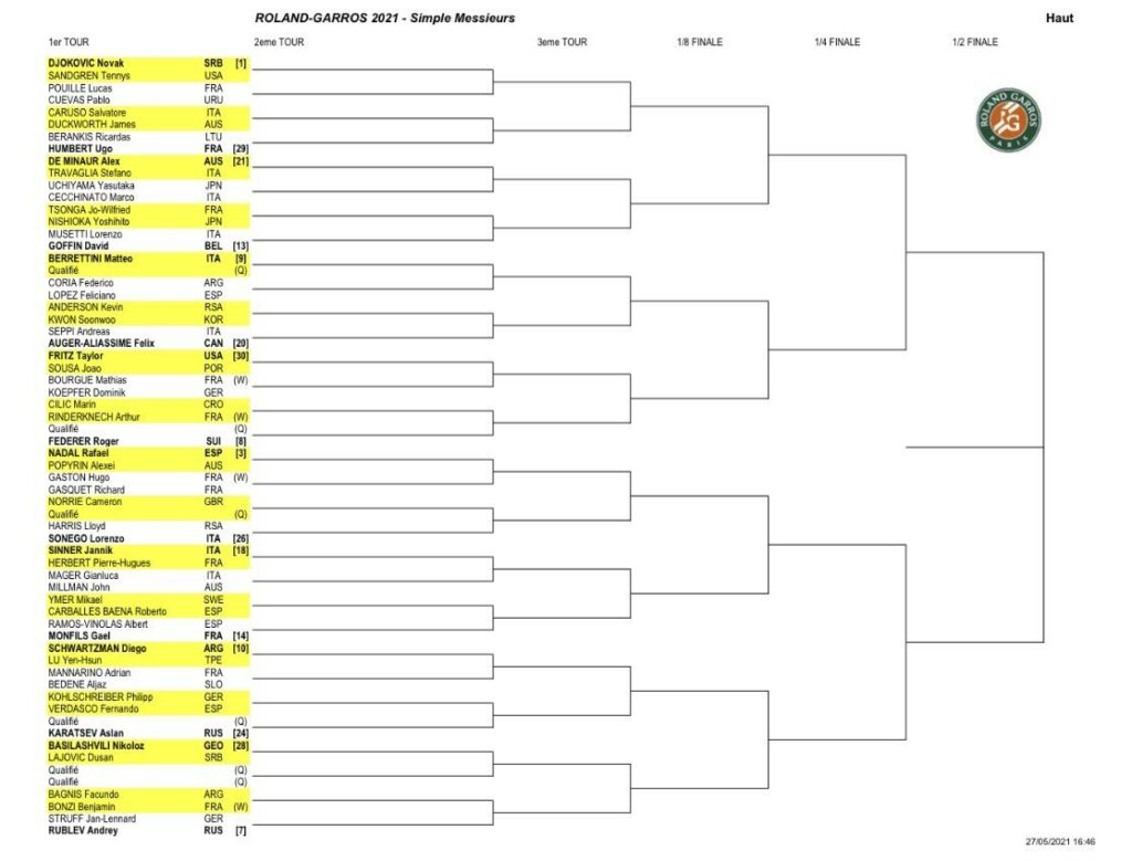 RolandGarros Djokovic, Nadal and Federer in the same half of the draw!