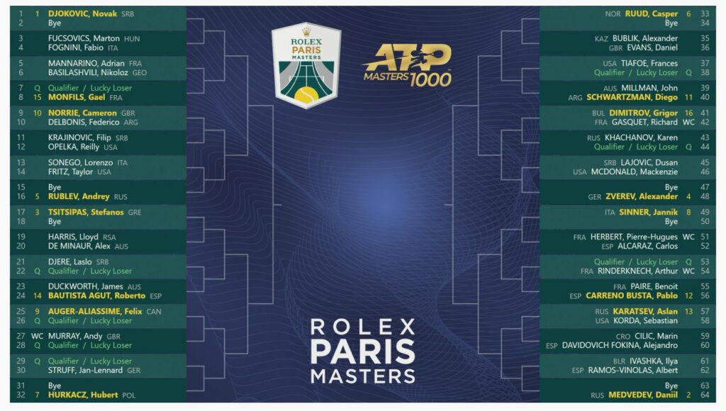 Rolex Paris Masters 2023: Preview, draw, schedule, how to watch & UK TV  times
