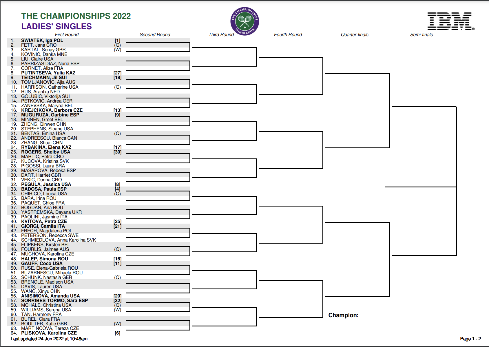 2023 Wimbledon Women's Singles Draw, Bracket - NBC Sports