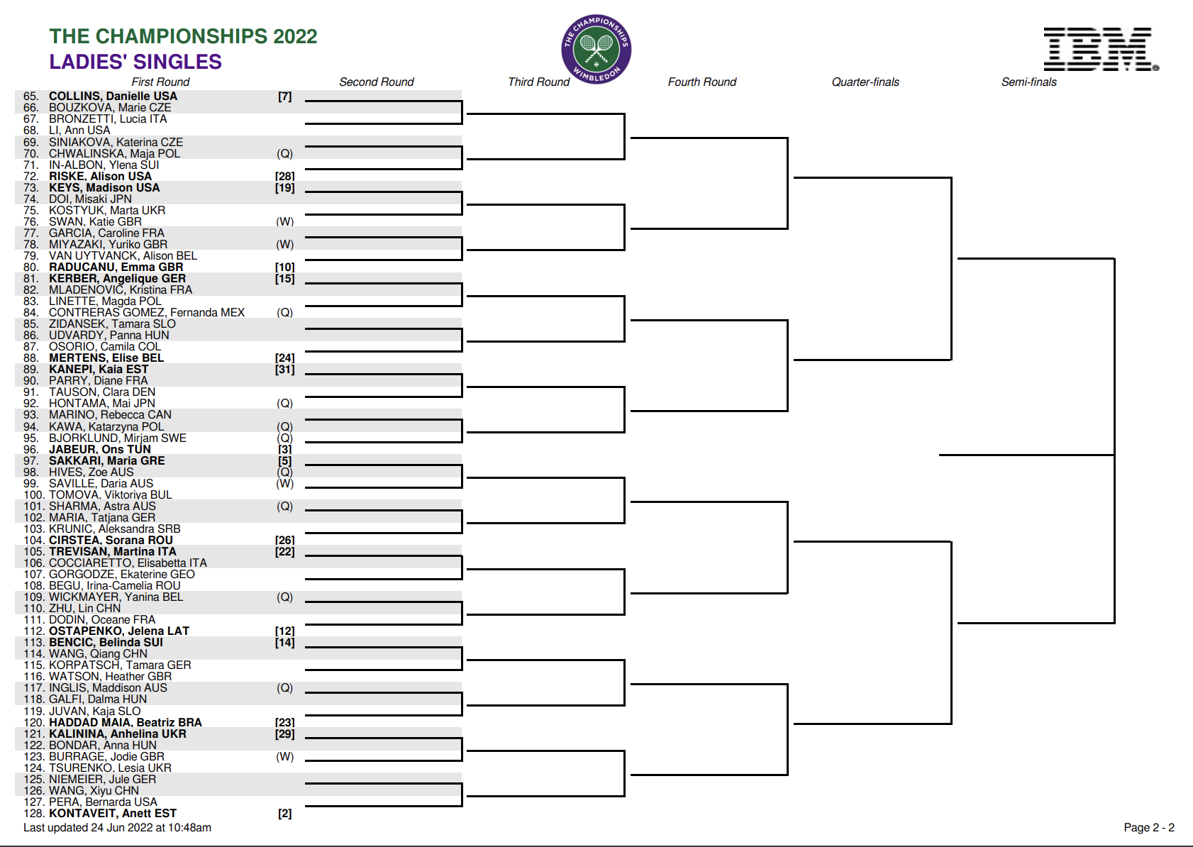 2023 Wimbledon how to watch, schedule, draw – NBC 7 San Diego